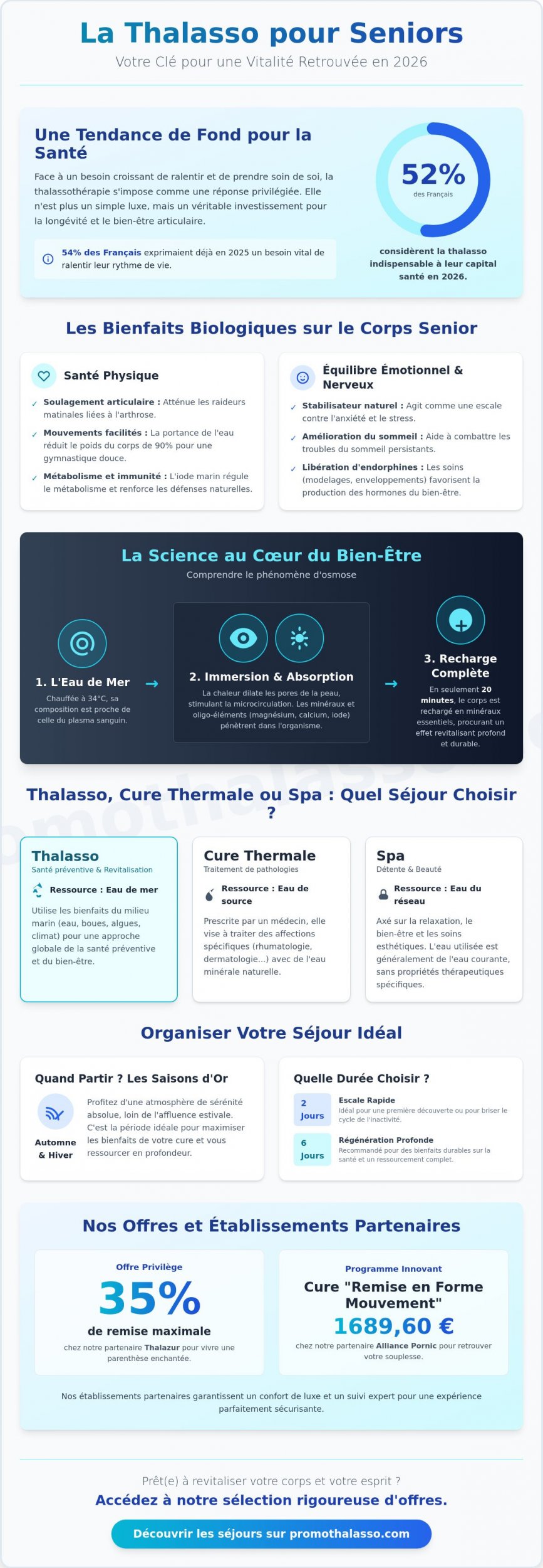 Thalasso pour seniors : Guide complet pour une cure de vitalité en 2026